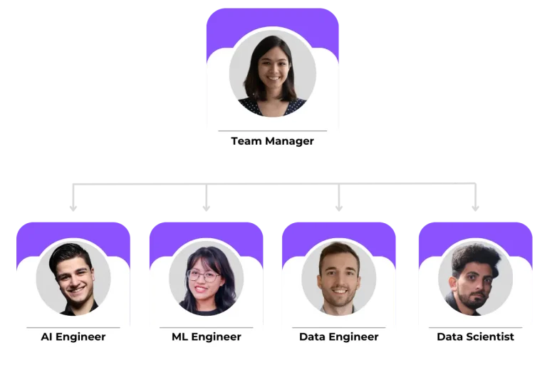 AI Team