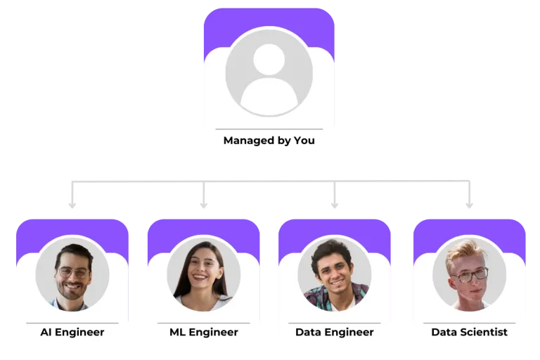 AI Team