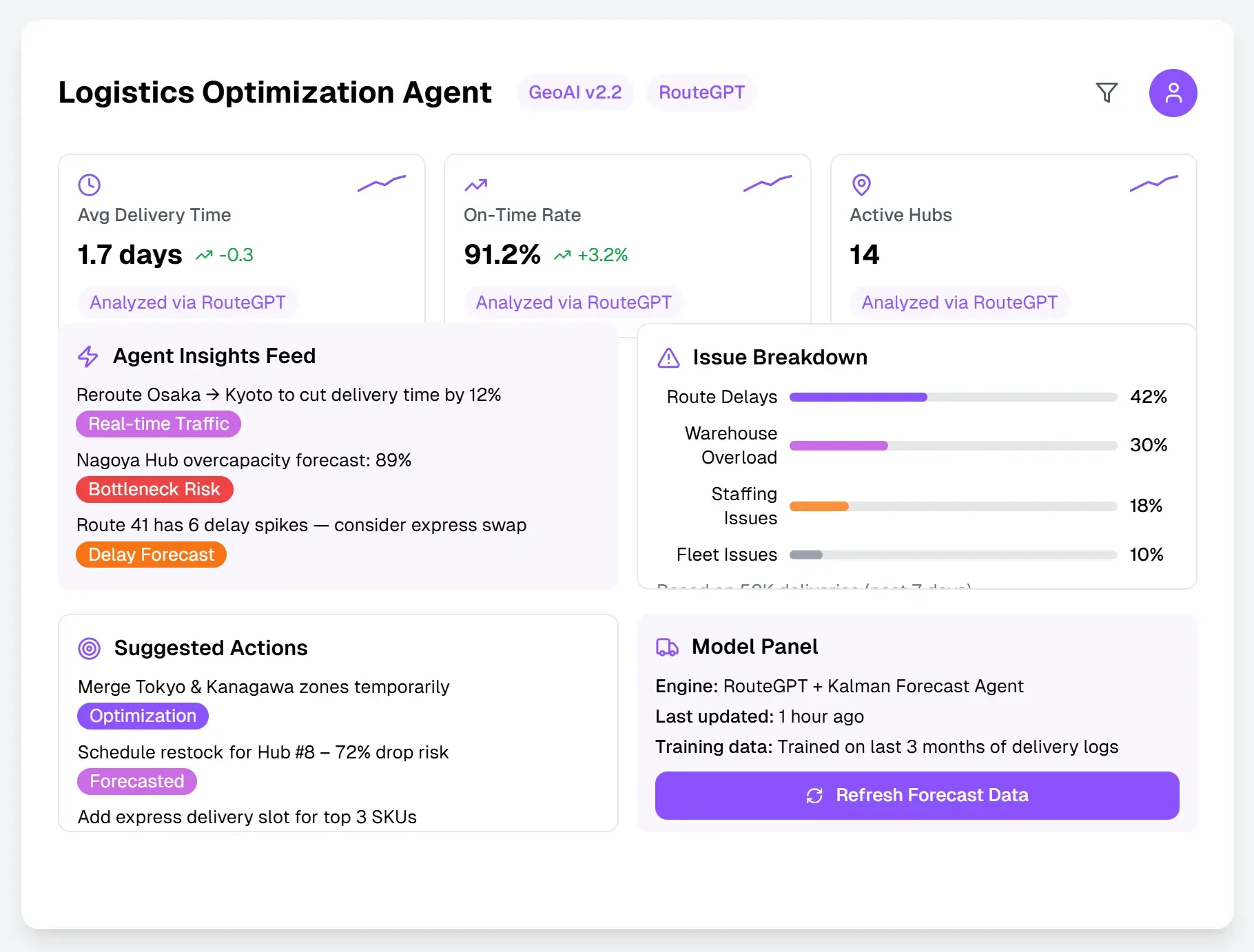 Logistics Optimization Agent