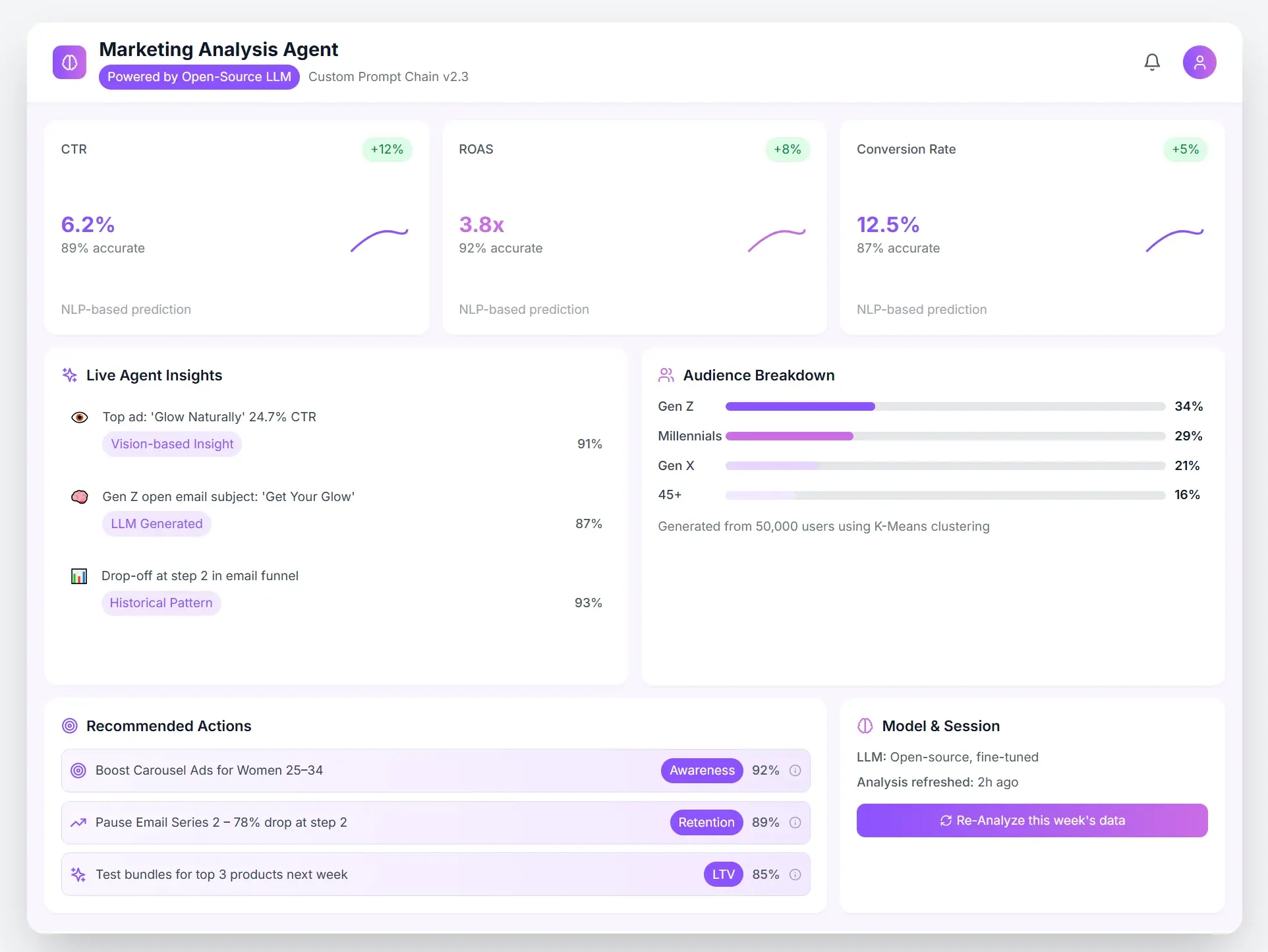 Marketing Analysis Agent